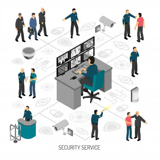 IOT & Advanced Camera System