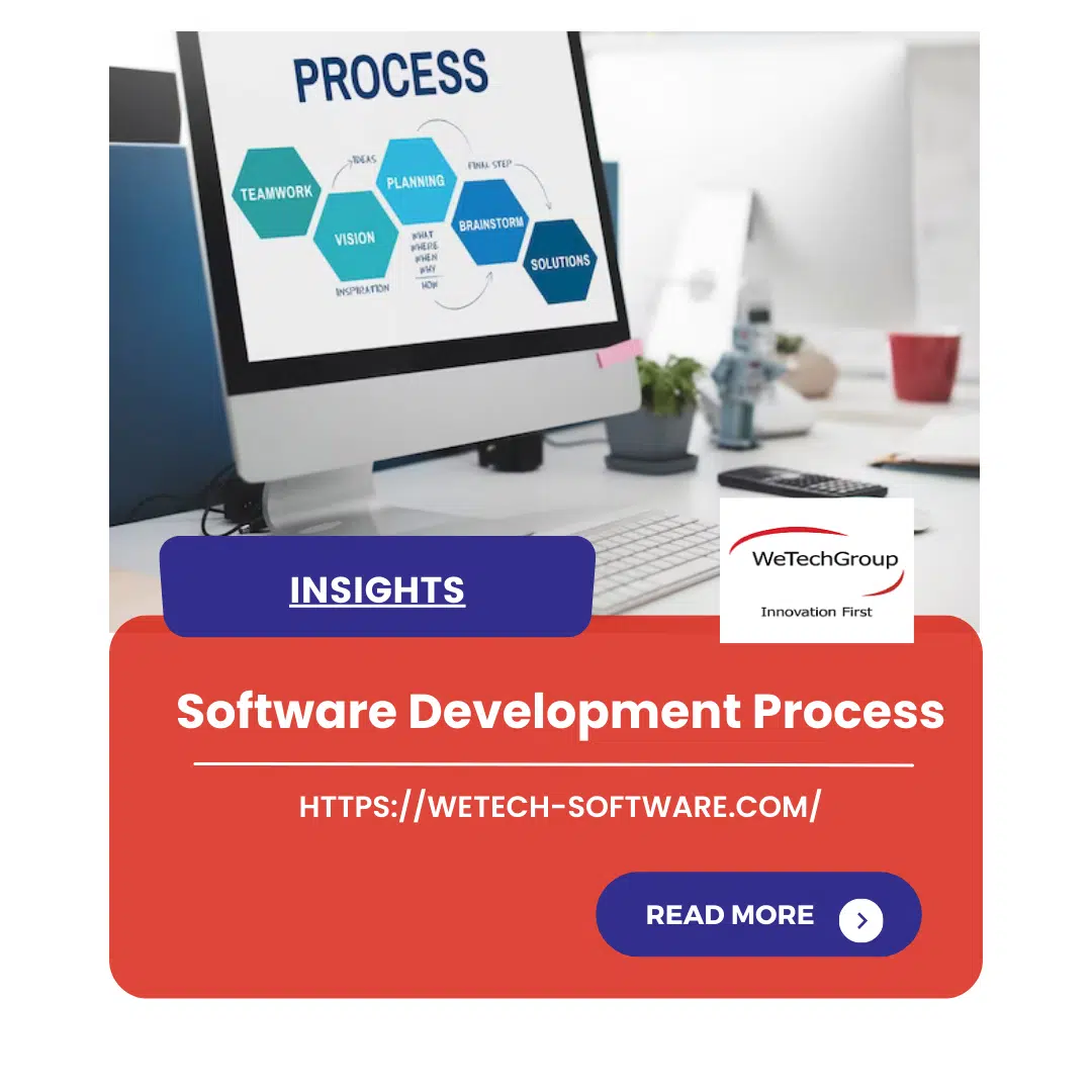 Software Development Process