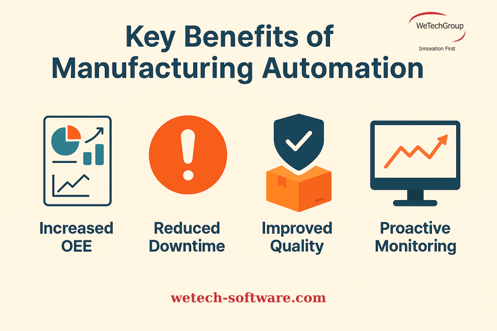 Why Automating These Workflows Matters