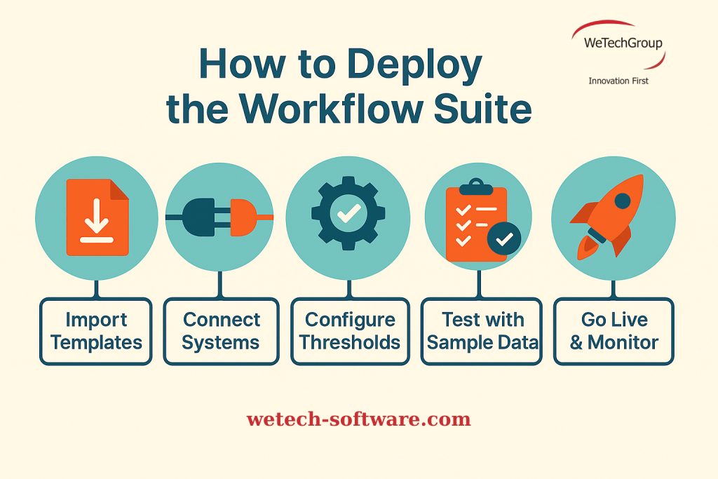 How to Deploy the Suite Quickly